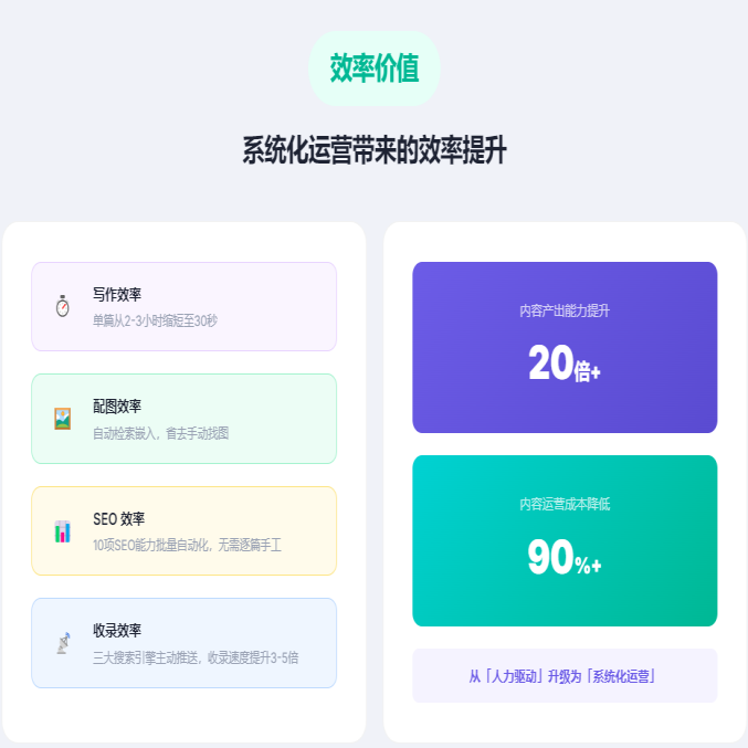 幻灯片-白雀99AI