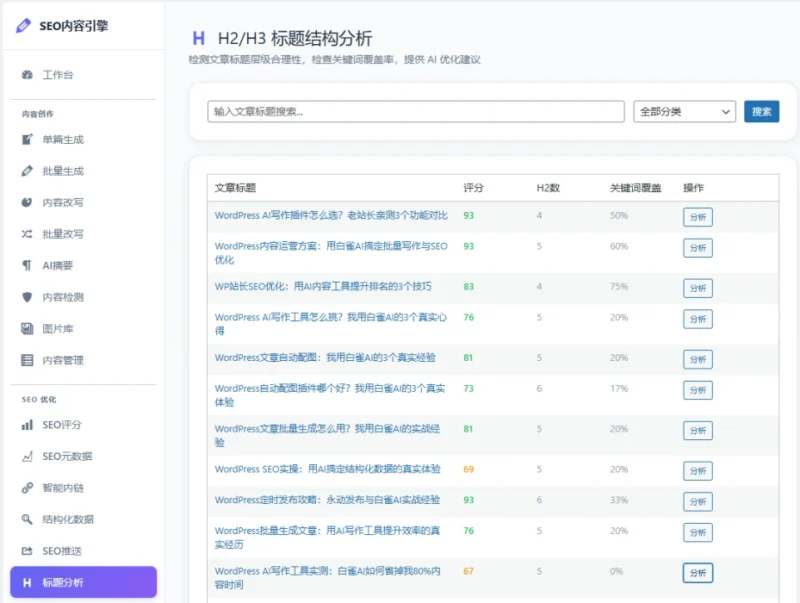 每天3小时写文章？用这个WordPress AI插件，我一周省了15小时-白雀99AI